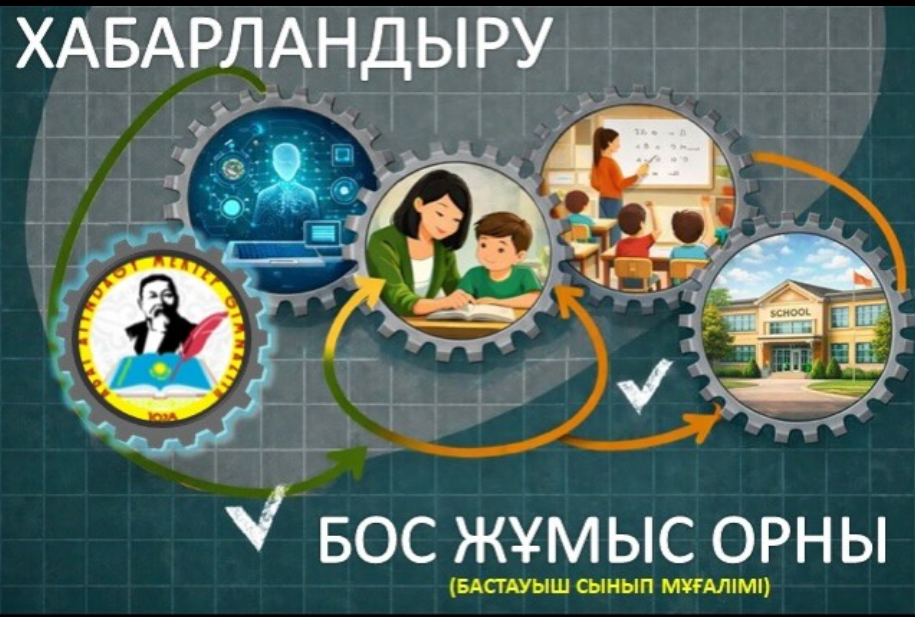 Бос орынға КОНКУРС ЖАРИЯЛАЙМЫЗ!